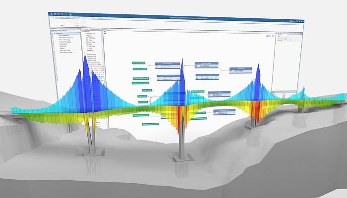 Analisis Struktur Jembatan